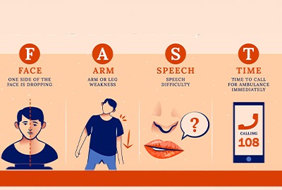 5 observe the symptoms